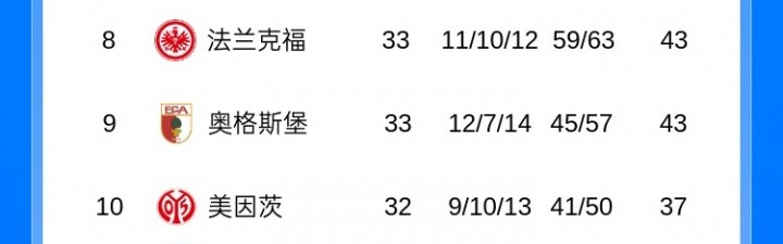PG电子-德甲积分榜：狼堡仍处降级附加赛区，末轮和倒二圣保利直接对话